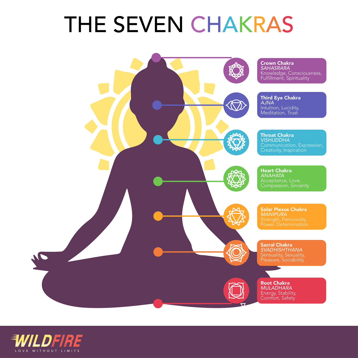 Personalized Silicone Chakra Meditation Beveled Ring w/ Removable Stainless Steel Plate