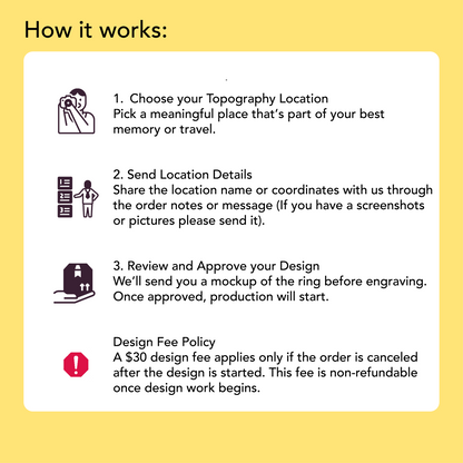 Your Own Topographic Map Ring Personalized Silicone Beveled Ring